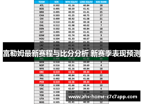 富勒姆最新赛程与比分分析 新赛季表现预测 富勒姆最新赛程与比分分析 新赛季表现预测