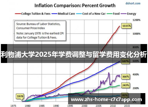 利物浦大学2025年学费调整与留学费用变化分析 利物浦大学2025年学费调整与留学费用变化分析